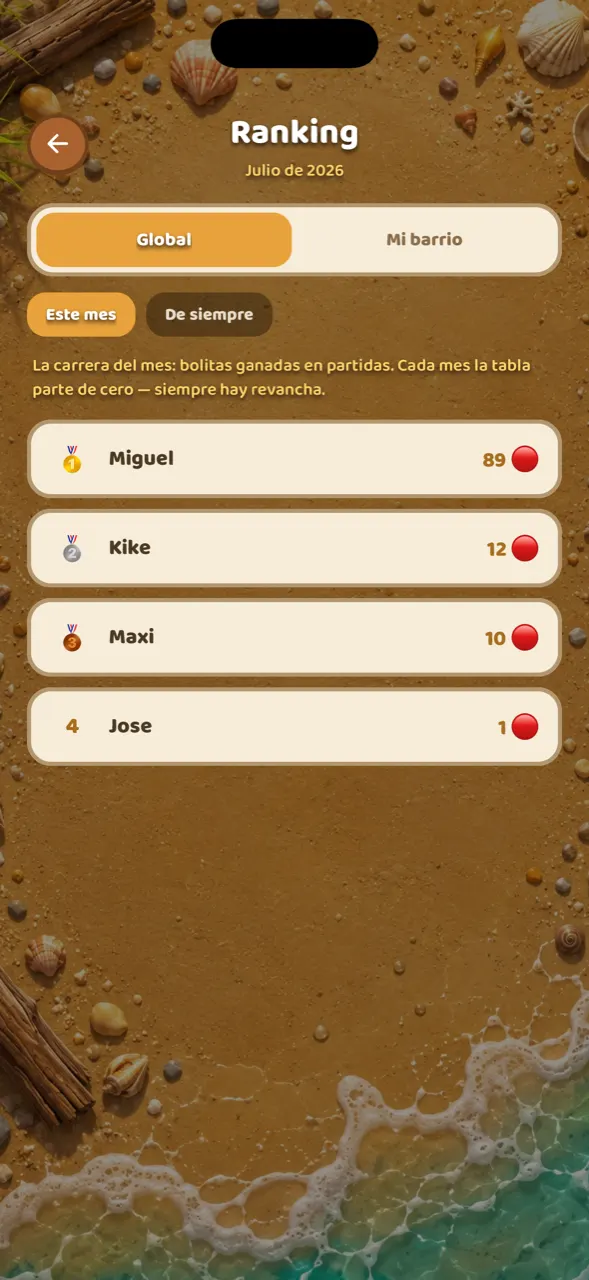 Pantalla de ranking de julio de 2026 con las pestañas Global y Mi barrio, los filtros Este mes y De siempre, y los primeros cuatro jugadores con sus bolitas ganadas.